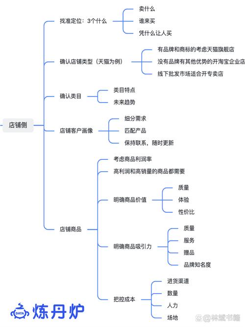 企業網站搭建全攻略：從策劃到開通，如何打造高效網絡形象與