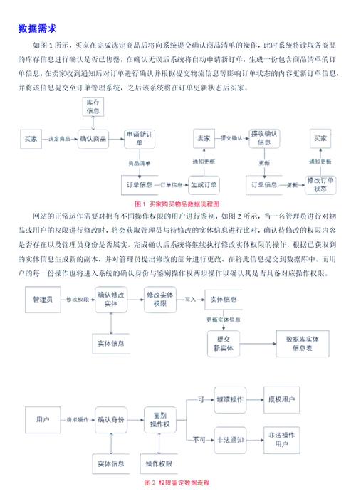 網站的創建流程包括了哪些步驟_建立網站流程圖_建立網頁流程