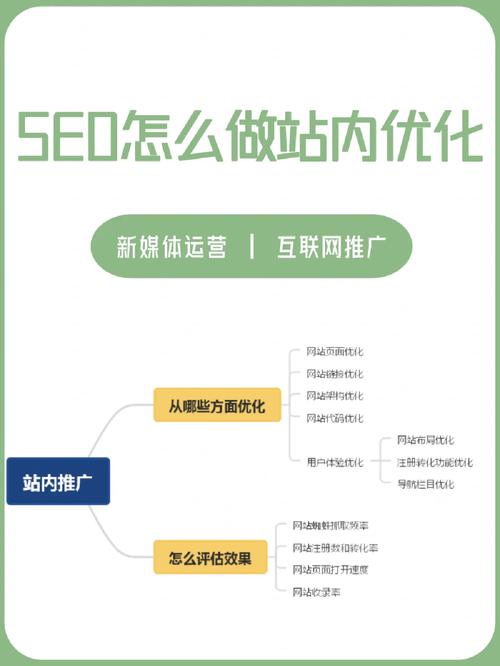優化價格體系_優化價格策略_優化seo價格