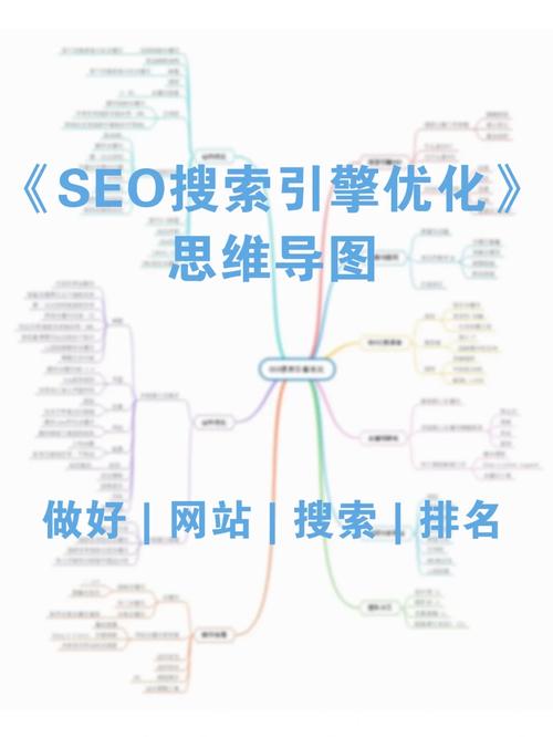 推廣網站優化seo教程上排名_教程推廣優化網站排名_seo網站優化推廣教程