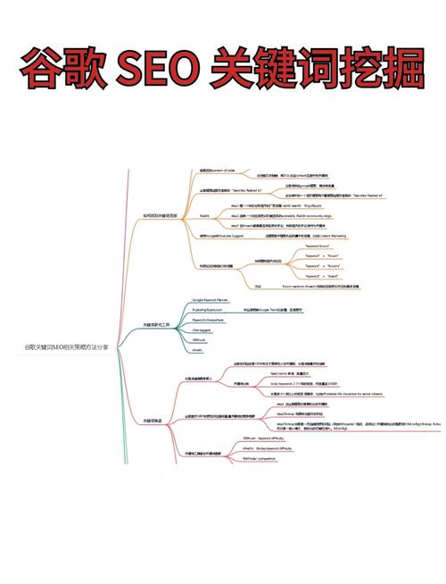 seo優(yōu)化分為幾個內(nèi)容_優(yōu)化seo是什么_seo內(nèi)部優(yōu)化方向