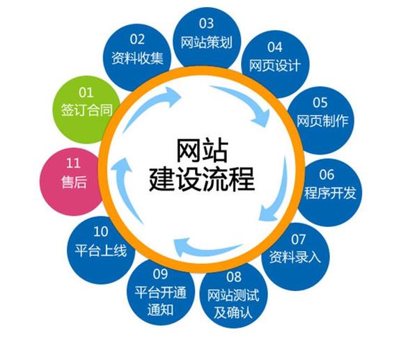 建立網(wǎng)站的關(guān)鍵步驟：從目標(biāo)確定到用戶體驗(yàn)優(yōu)化的全面指南