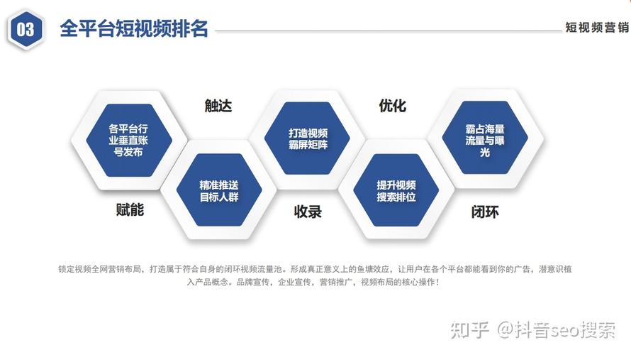 優化內容是什么意思_seo優化是什么內容_優化seo是什么