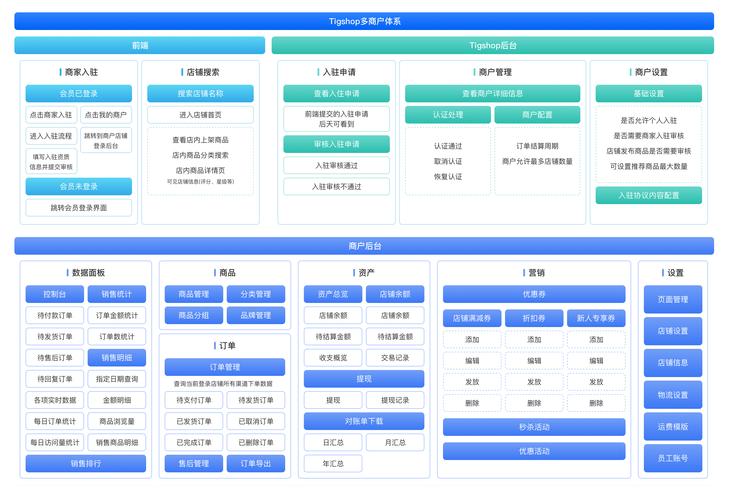 網站源代碼模板助力開發者，種類多樣適用多領域探討