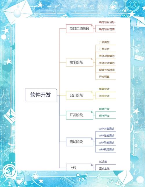 手機端網(wǎng)站策劃制作全解析：需求分析與規(guī)劃布局要點