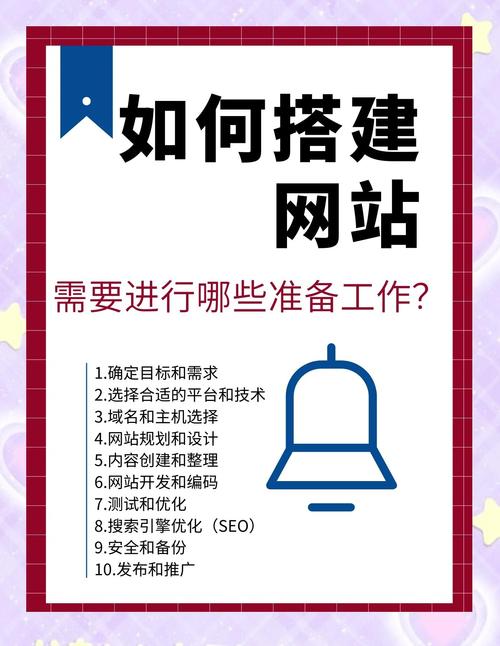 搭建網站個人介紹_個人網站搭建_搭建個人網頁